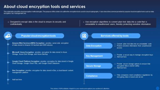 About Cloud Encryption Tools And Services Encryption For Data Privacy In Digital Age It