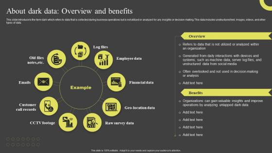 About Dark Data Overview And Benefits Dark Data And Its Utilization