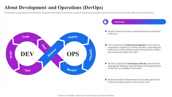 About Development And Operations Devops Machine Learning Operations