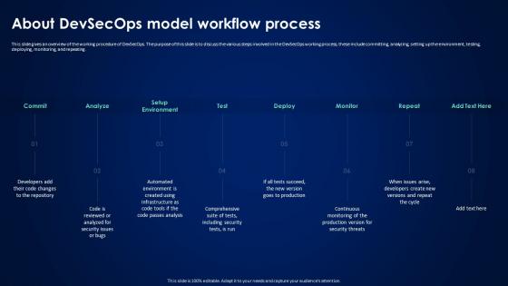 About Devsecops Model Workflow Process Devsecops Best Practices For Secure
