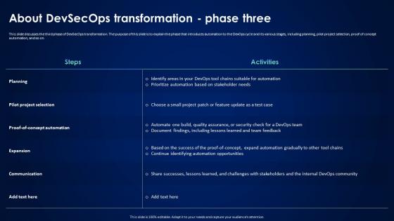 About Devsecops Transformation Phase Three Devsecops Best Practices For Secure