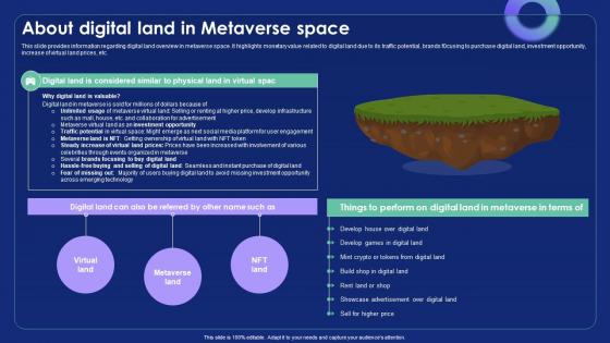 About Digital Land In Metaverse Space Metaverse Alternate Reality Reshaping The Future AI SS V