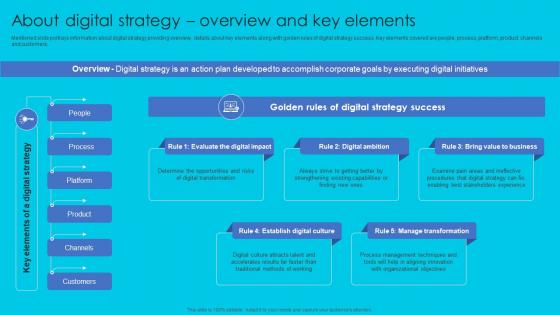 About Digital Strategy Overview And Key Elements Complete Guide Perfect Digital Strategy Strategy SS
