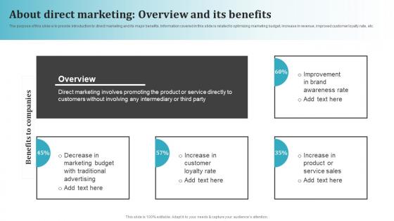 About Direct Marketing Overview And Its Benefits Most Common Types Of Direct Marketing MKT SS V