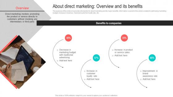 About Direct Marketing Overview And Its Best Marketing Strategies For Your D2C Brand MKT SS V
