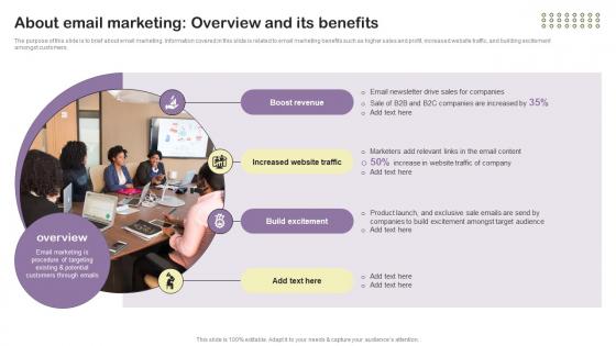 About Email Marketing Overview And Its Benefits Essential Guide To Direct MKT SS V