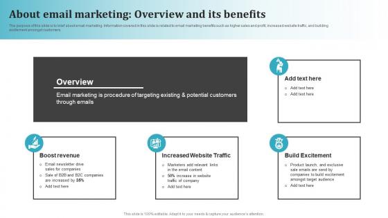 About Email Marketing Overview And Its Benefits Most Common Types Of Direct Marketing MKT SS V