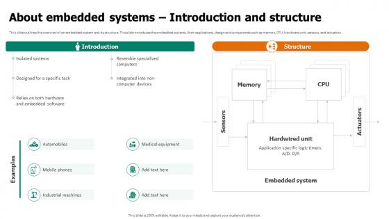 About Embedded Systems Introduction And Structure Embedded System Applications