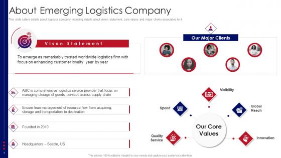 About Emerging Logistics Company Supply Chain Logistics Investor
