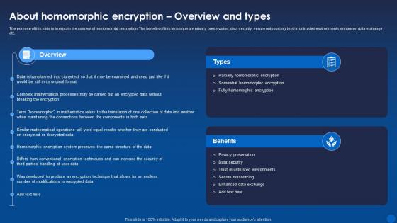 About Homomorphic Encryption Overview And Types Encryption For Data Privacy In Digital Age It