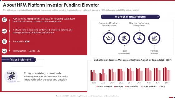 About HRM Platform Investor Funding Elevator Ppt Slides Mackup
