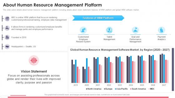 About Human Resource Management Platform Human Capital Management Portal Investor Funding Elevator