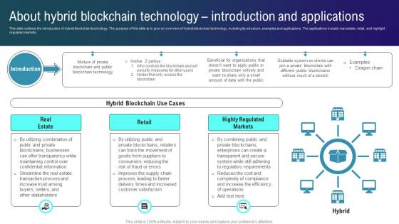 About Hybrid Blockchain Technology Introduction And Applications Types Of Blockchain Technologies