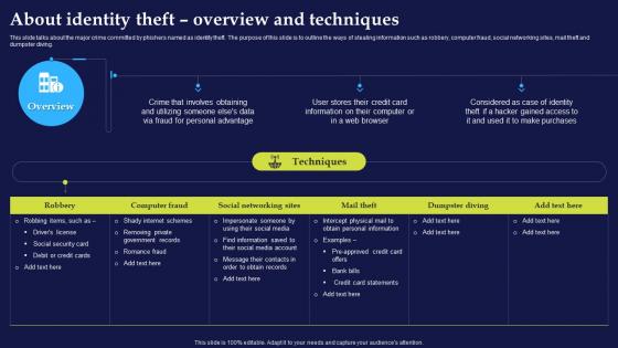About Identity Theft Overview And Techniques Phishing Attacks And Strategies