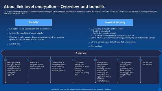 About Link Level Encryption Overview And Benefits Encryption For Data Privacy In Digital Age It