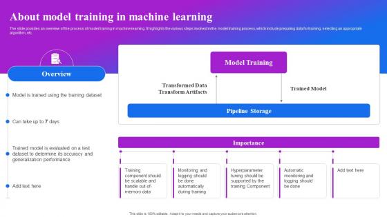 About Model Training In Machine Learning Machine Learning Operations