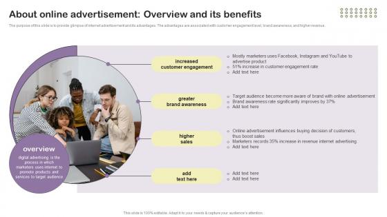 About Online Advertisement Overview And Its Essential Guide To Direct MKT SS V