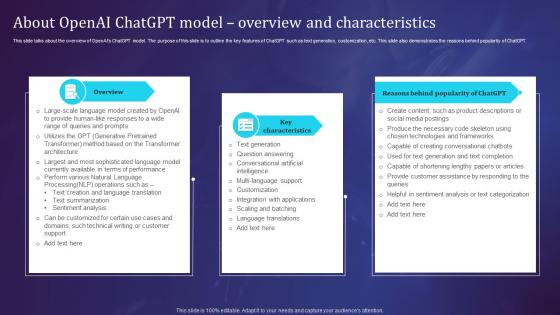 About Openai Chatgpt Model Overview Openais Chatgpt Working And Its Architecture