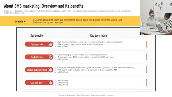 About SMS Marketing Overview And Its Benefits Introduction To Direct Marketing Strategies MKT SS V