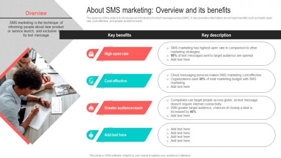 About SMS Marketing Overview And Its Best Marketing Strategies For Your D2C Brand MKT SS V