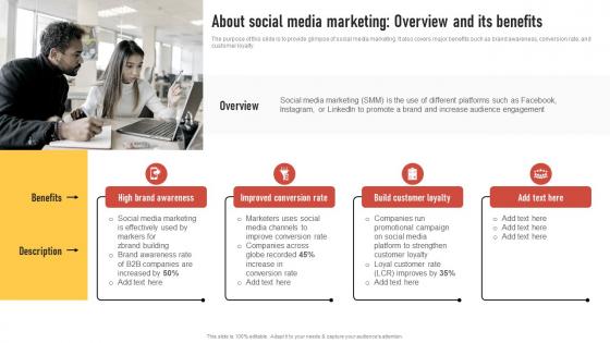 About Social Media Marketing Overview And Its Benefits Introduction To Direct Marketing Strategies MKT SS V