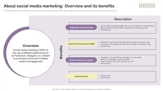 About Social Media Marketing Overview And Its Essential Guide To Direct MKT SS V