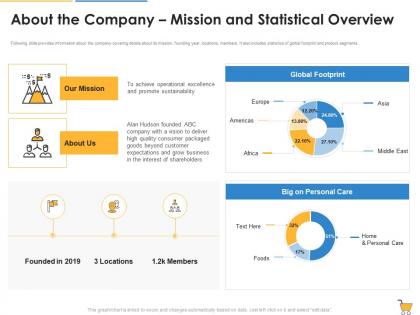 About statistical overview consumer packaged goods pitch deck successful fundraising ppt ideas