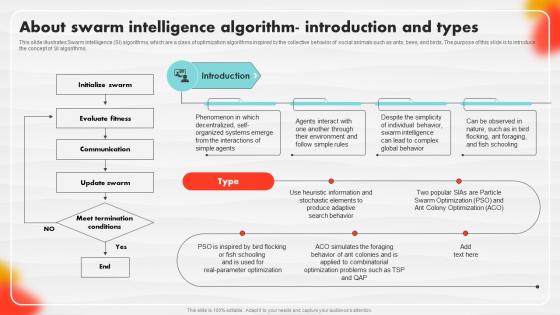 About Swarm Intelligence Algorithm Introduction And Types Soft Computing
