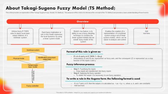 About Takagi Sugeno Fuzzy Model Ts Method Soft Computing