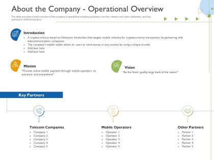 About the company operational overview raise funds initial currency offering ppt aids