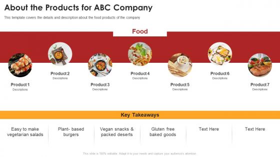 About the products for abc company ppt powerpoint presentation gallery designs