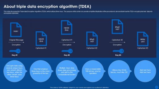 About Triple Data Encryption Algorithm Tdea Encryption For Data Privacy In Digital Age It