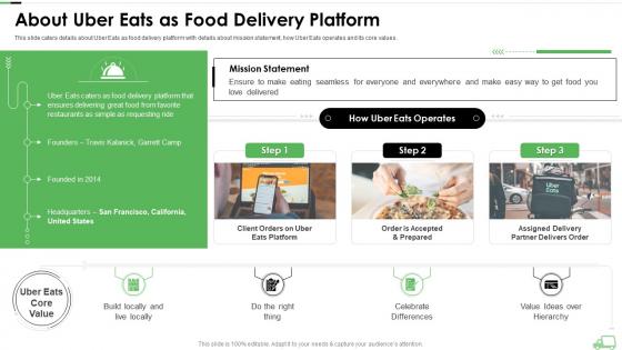 About uber eats as food delivery platform ppt diagram ppt