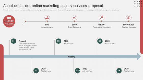 About Us For Our Online Marketing Agency Services Proposal Ppt Powerpoint Presentation Inspiration
