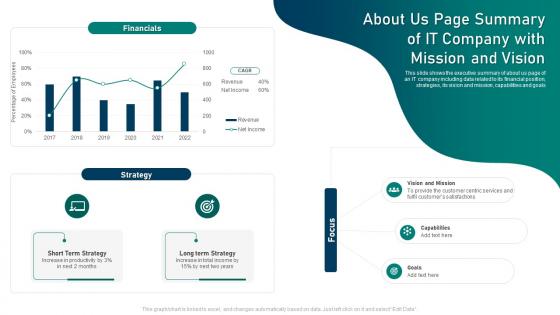 About Us Page Summary Of It Company With Mission And Vision