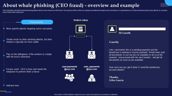 About Whale Phishing Ceo Fraud Overview And Phishing Attacks And Strategies