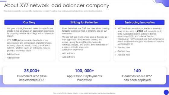 About XYZ Network Load Balancer Company Ppt Show Professional