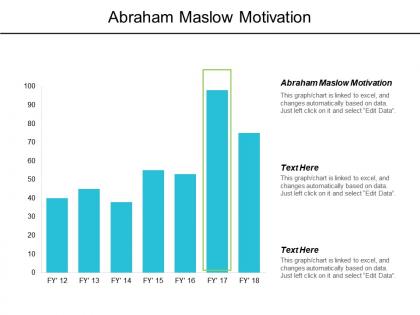Abraham maslow motivation ppt powerpoint presentation gallery design templates cpb