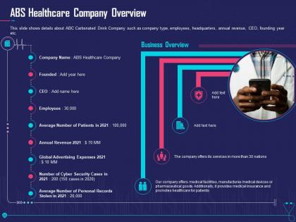 Abs healthcare company overview overcome challenge cyber security healthcare ppt grid