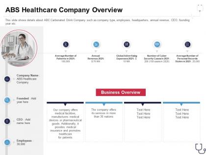 Abs healthcare company overview overcome the it security