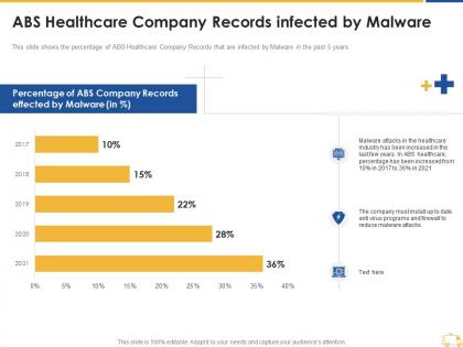Abs healthcare company records infected by malware ppt slides vector