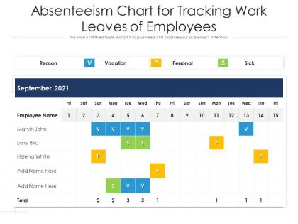 Absenteeism chart for tracking work leaves of employees