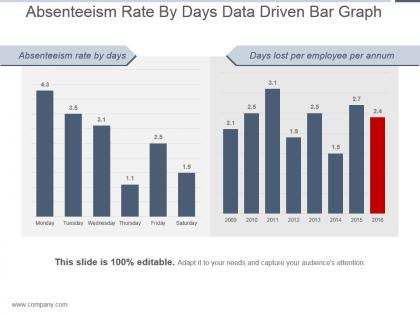 Absenteeism rate by days data driven bar graph powerpoint show