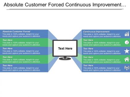 Absolute customer forced continuous improvement systematic approach management
