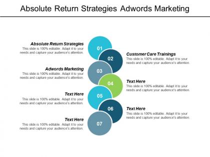 Absolute return strategies adwords marketing customer care trainings cpb