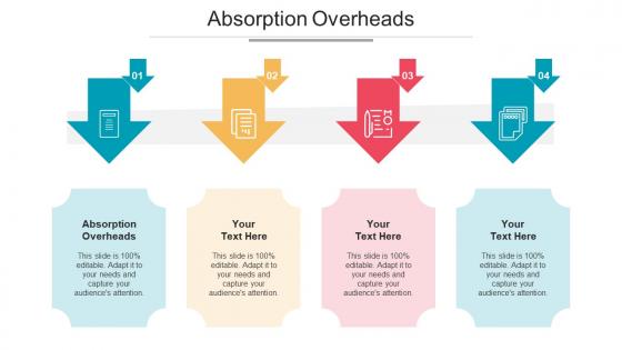 Absorption Overheads Ppt Powerpoint Presentation Slides Maker Cpb