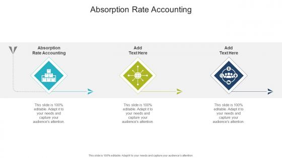 Absorption Rate Accounting In Powerpoint And Google Slides Cpb