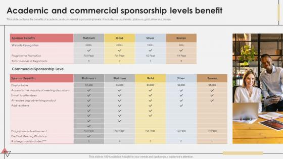 Academic And Commercial Sponsorship Levels Benefit