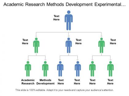 Academic research methods development experimental medicine core job characteristics