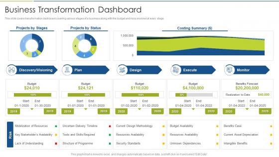 Accelerate Digital Journey Now Business Transformation Dashboard